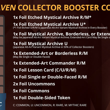 Strixhaven: School of Mages - Collector Booster Pack