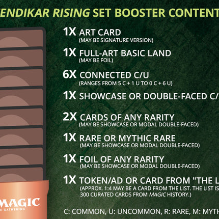 Zendikar Rising - Set Booster Pack TokenMTG Zendikar Rising - Set Booster Pack TokenMTG